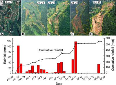 Emergency Survey and Stability Analysis of a Rainfall-Induced Soil-Rock Mixture Landslide at Chongqing City, China